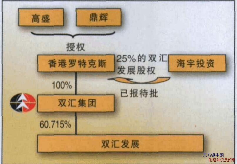 罗特克斯有限公司收购双汇