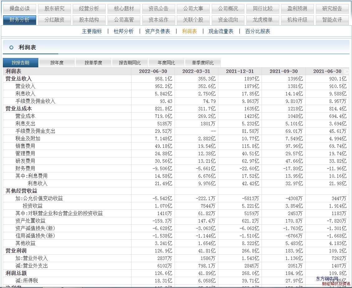 利润表计算公式