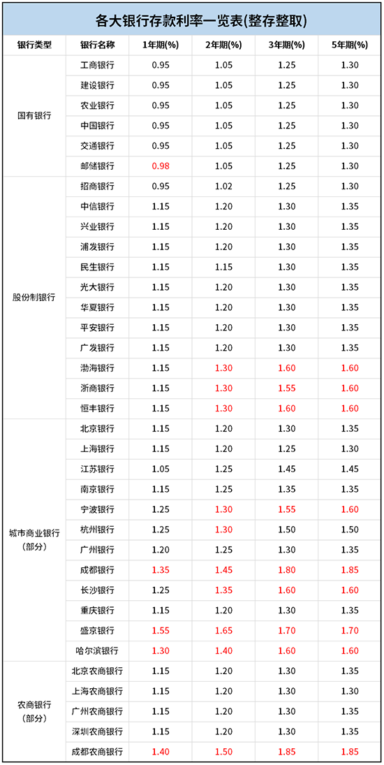 2026������ж��ڴ������һ��������