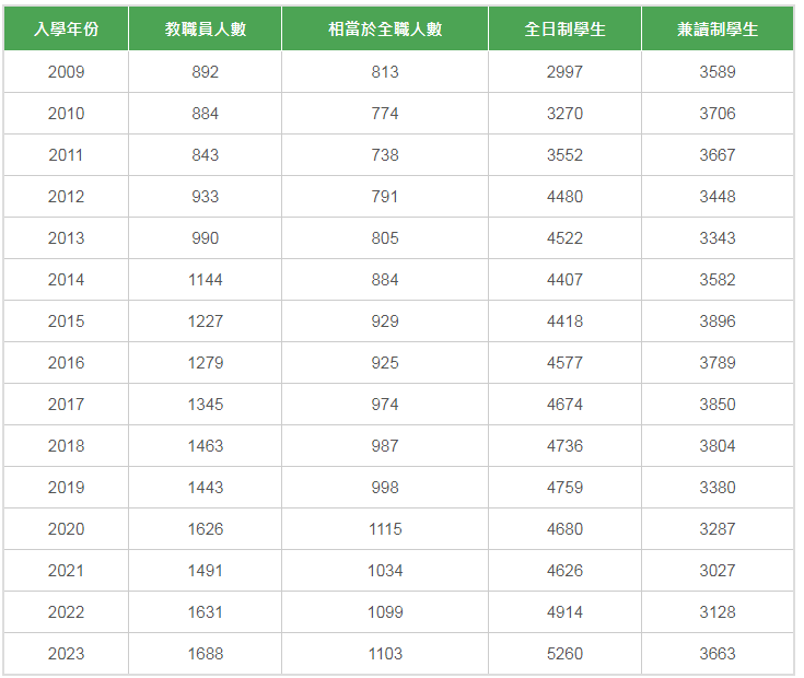香港教育大学(网站)-The Education University of Hong Kong 香港教育大学(网站)-The Education University of Hong Kong